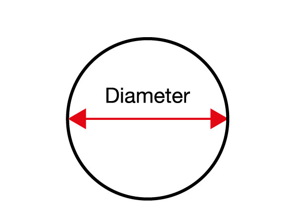 Circle diagram