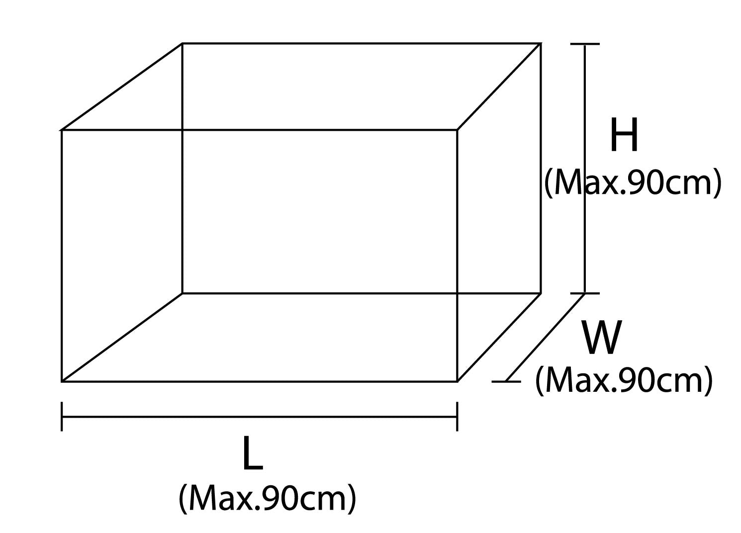 Showcase Type1 diagram