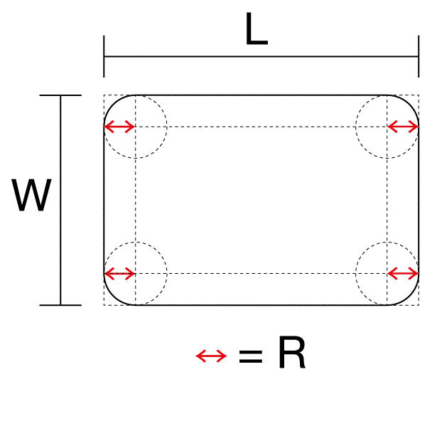 Round corners diagram